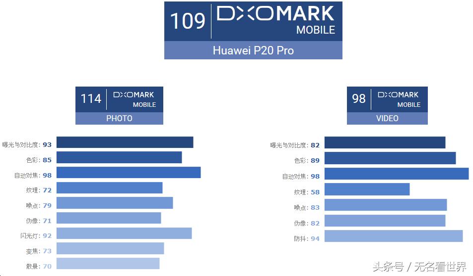 dxomark相机预测,dxomark相机是什么