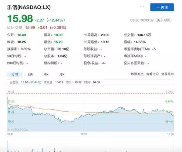 趣店商业模式引质疑,趣店商业基本面仍强劲