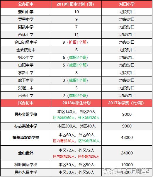 2020年上海中考特长生招生方案,升学捷径规划