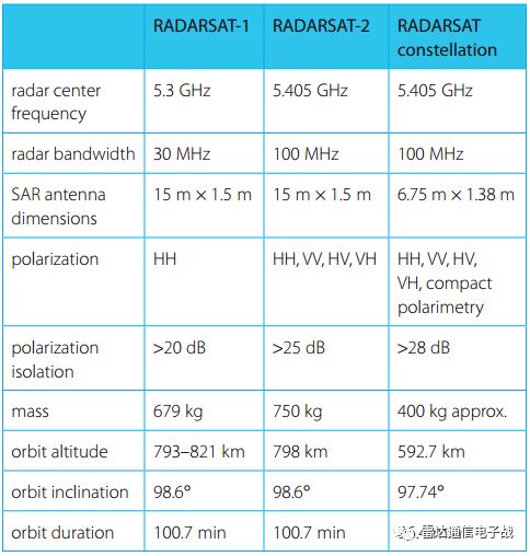 对比三种天基系统，看SAR成像模式