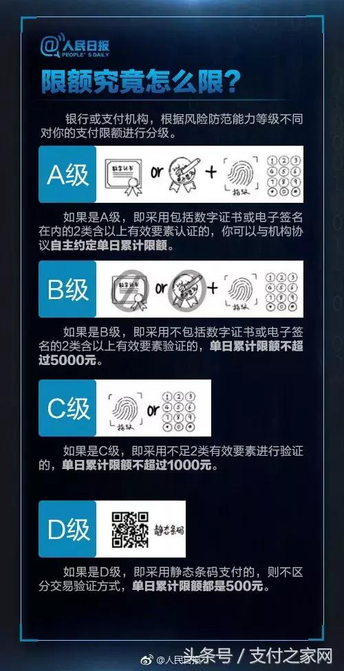 怎么提升扫码支付限额,扫码支付限额是限每天还是每月