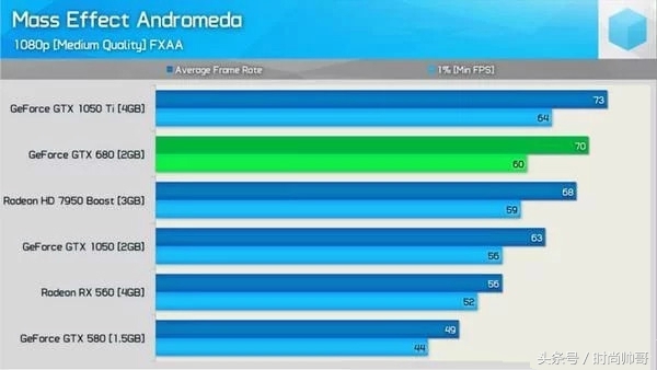 gtx680和1060哪个好,gtx680是哪一年的