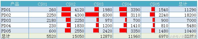 excel做好看的数据报表,如何快速高效做出漂亮的excel报表