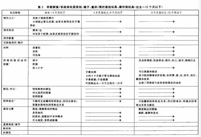 3种毒玩具,盘点那些家中常见的毒玩具