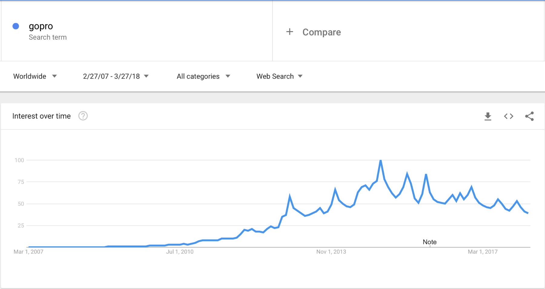 推荐一款比较好的运动相机,目前最好的一款运动相机