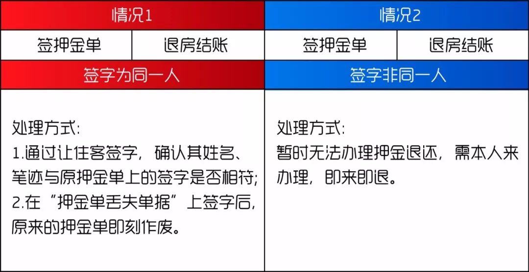 酒店押金单丢了可以退款吗,酒店退房押金条丢了怎么办