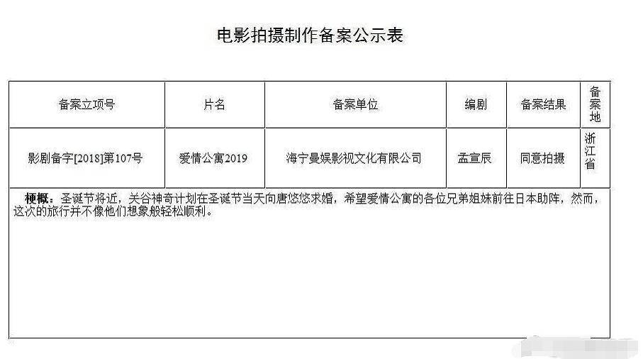 爱情公寓大电影上映前遭网友重锤,爱情公寓大电影舆论评价