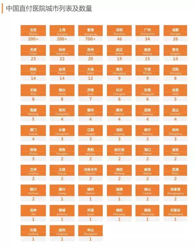 目前最好的高端医疗险,msn高端医疗险