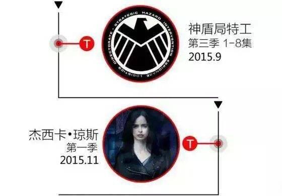 漫威复联电影观影顺序表图,复联3片段回顾漫威