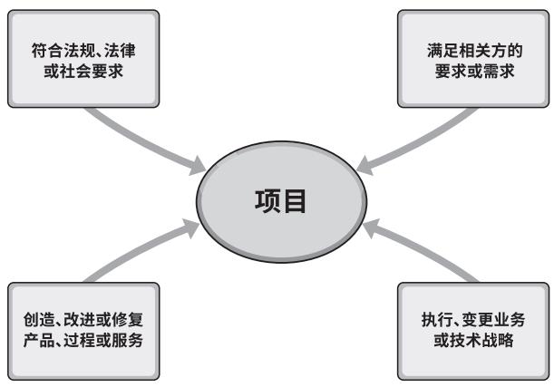 项目经理的十大修炼方法,项目经理出路是什么