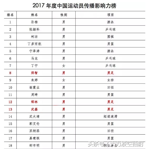 上港恒大阿兰肘击傅欢,阿兰肘击事件后足协的处罚结果