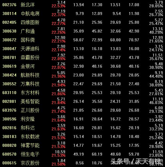 沪深涨幅前十名股票2024,今年沪深涨幅前三名股票