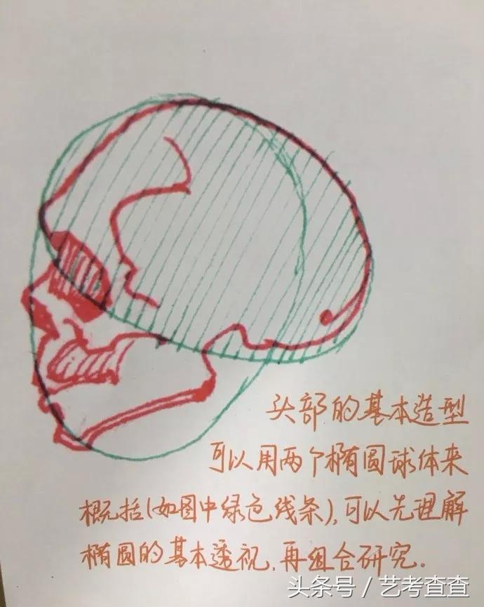 入门速写1000例临摹图全图,入门速写1000例临摹图物品