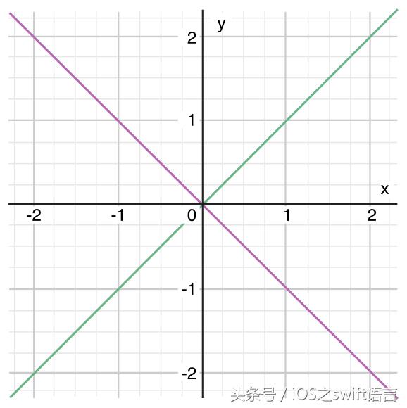 swift基础知识讲解,swift5.1语法1小时入门