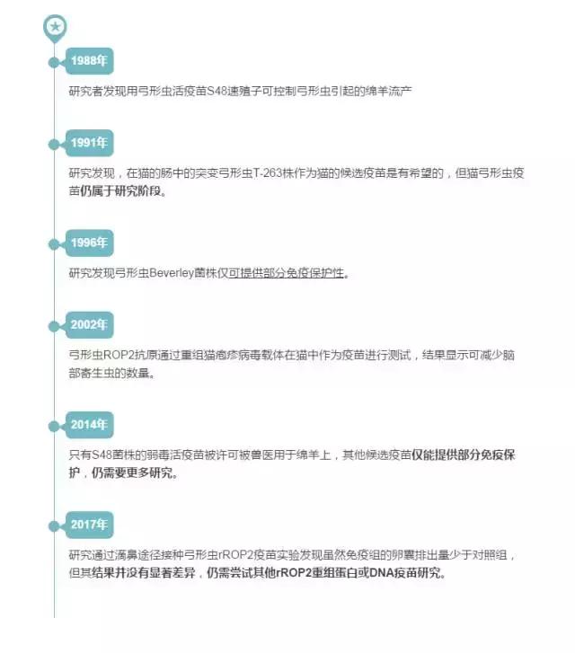 宠物医院假兽药,宠物假兽药