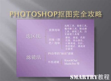 抠图抠不干净ps用哪个工具,ps抠图和ai抠图区别