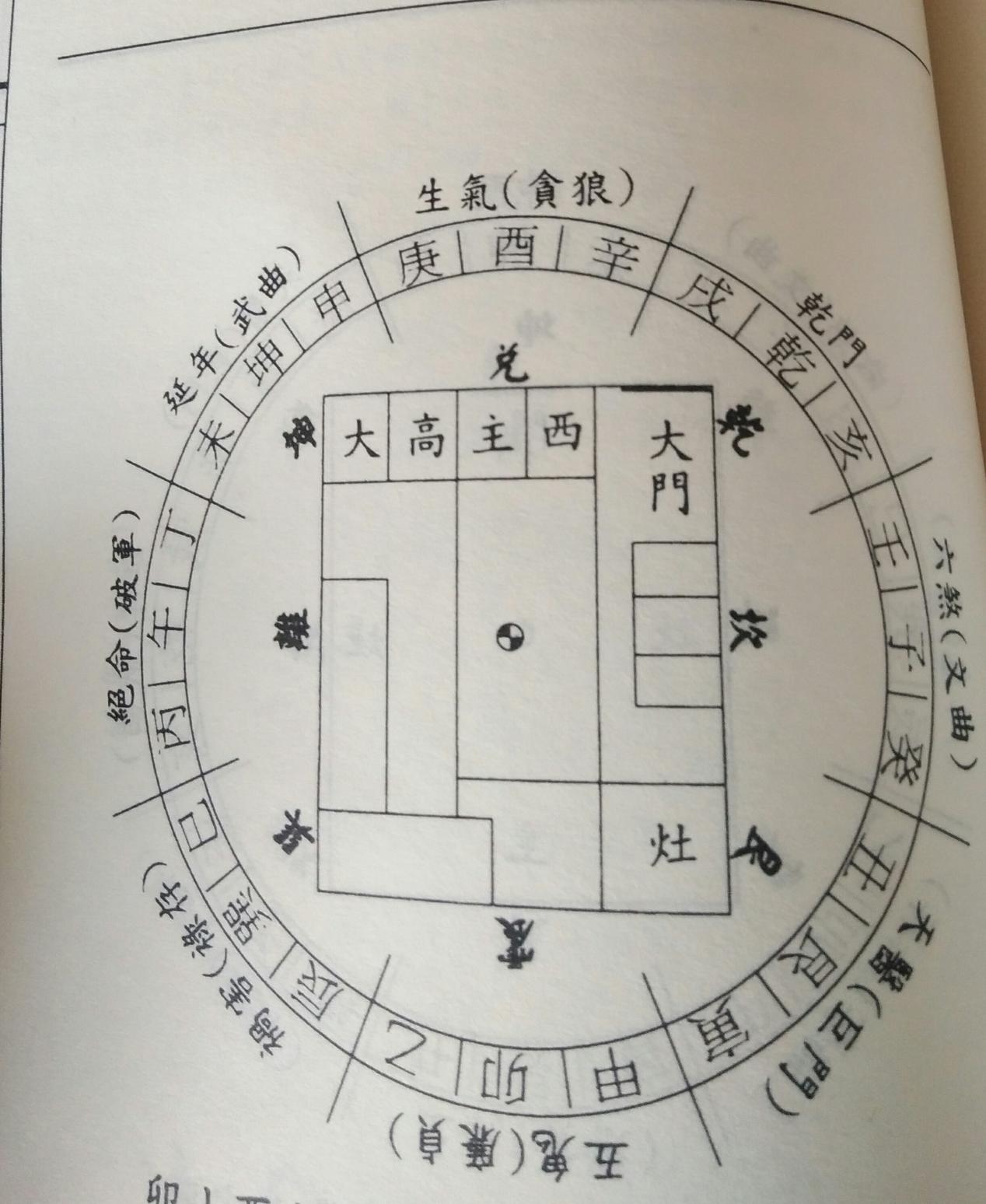 为什么搬家后运气变好了,搬家风水三要诀详解大全