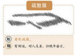 三角眉眉尾向下,三角眉眉峰靠后