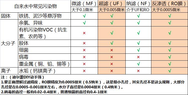市面上的净水器,十大不建议购买的净水器排名