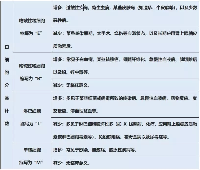 宝宝化验报告单怎么看,看孩子化验单