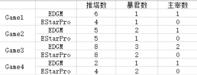 edg.m最新比赛视频,edg1-3lng赛后