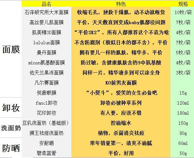 不容错过的国货护肤好物,日本药妆护肤品水乳排行榜