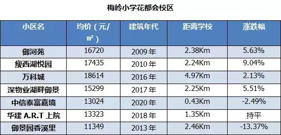 扬州学区房最新房价曝光！最贵小区均价27188元/㎡
