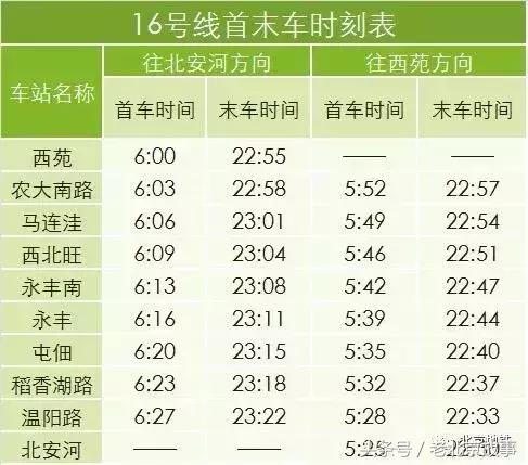 北京地铁旅游详细攻略图,北京地铁旅行攻略图