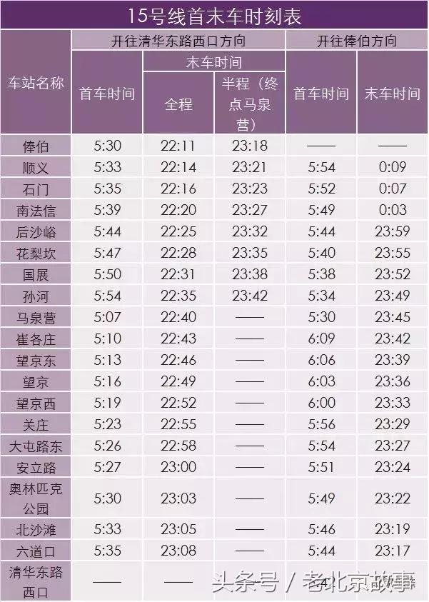 北京地铁旅游详细攻略图,北京地铁旅行攻略图