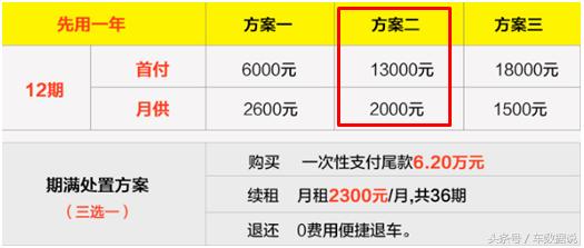 以租代购分期购车,购买汽车分期购车可靠吗