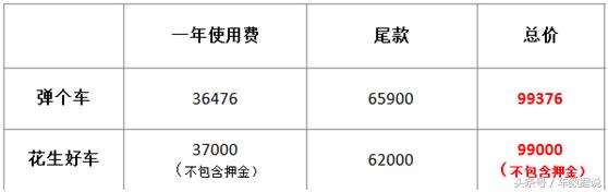 以租代购分期购车真实感受,汽车购买方式分期购车