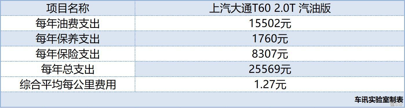 上汽大通皮卡t60越野版测评,鲁山四驱的上汽大通皮卡t60