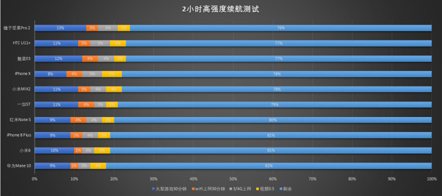 卓尔不群3种效果,卓尔不群三色对比