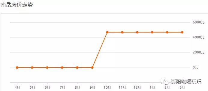 衡阳市海通衡州府现在房价多少,衡阳市珠晖区房价是多少钱一平