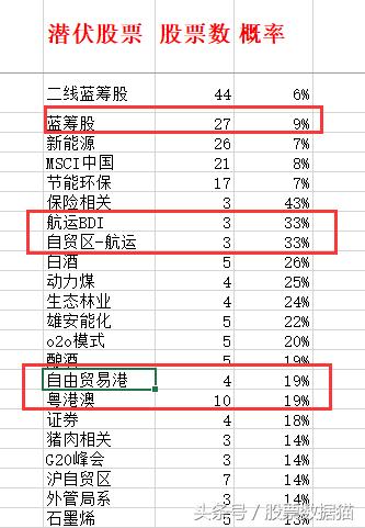 潜伏自由贸易港和航运，博鳌概念？华贸物流，珠海港，光明地产