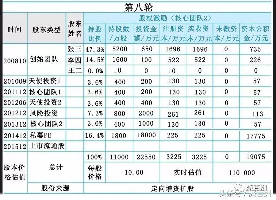 公司资本进入股权怎么稀释,合伙人想稀释我的股权怎么处理