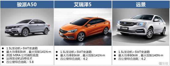 骏派a50的车身安全性怎么样,骏派a50和艾瑞泽5选哪个好