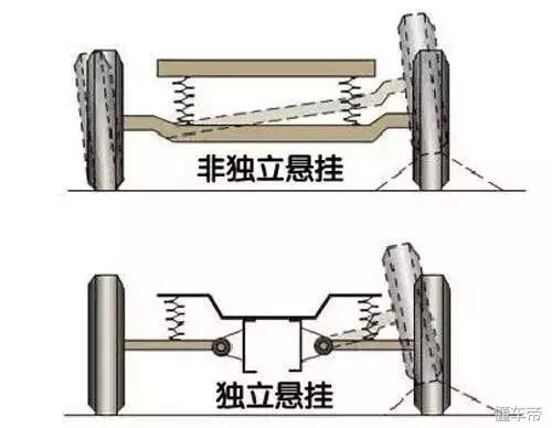 一辆好车的标准,一辆车好不好主要看什么