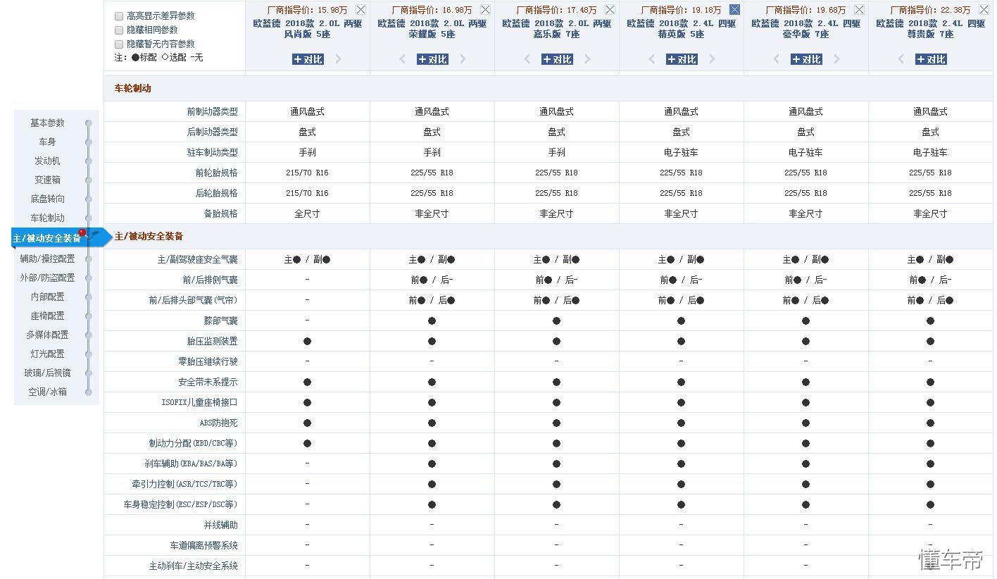 三菱lancer四驱,三菱lancer车性能可以吗