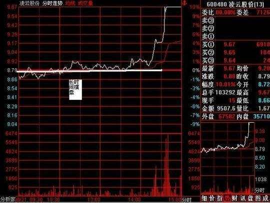 主力做庄技巧,一文读懂龙虎榜