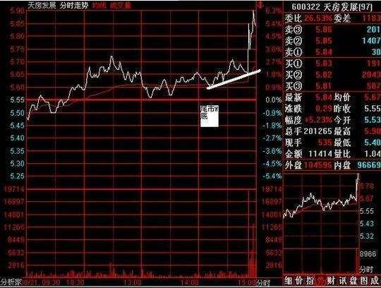 主力做庄技巧,一文读懂龙虎榜