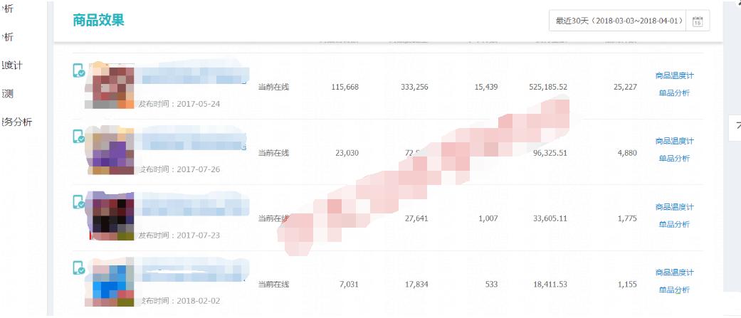 淘宝直通车自定义只有点击没成交,淘宝直通车关键词点击不均匀