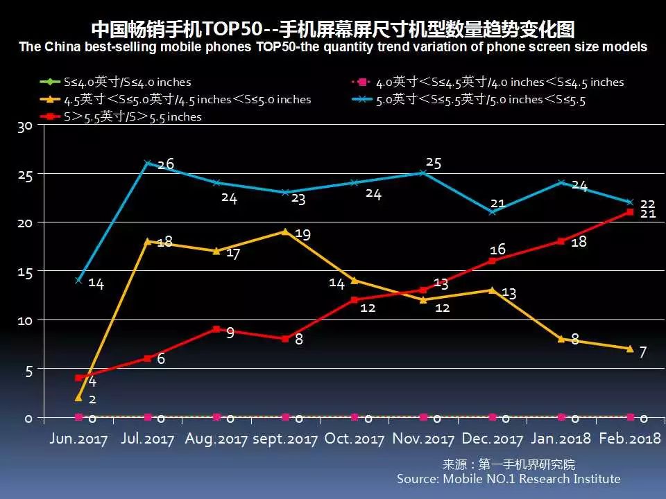 最新手机市场分析,6月中国市场手机出货排名