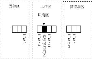 电脑硬盘故障什么症状,硬盘常见故障维修详解