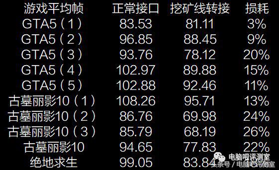 挖矿对显卡伤害大吗,游戏本显卡挖矿有影响吗