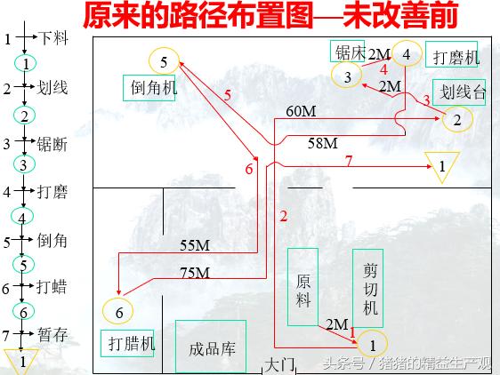 程序分析法六步骤,程序实例分析图