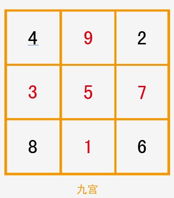 一张图让你看懂眉毛风水,初学者怎样看懂风水图