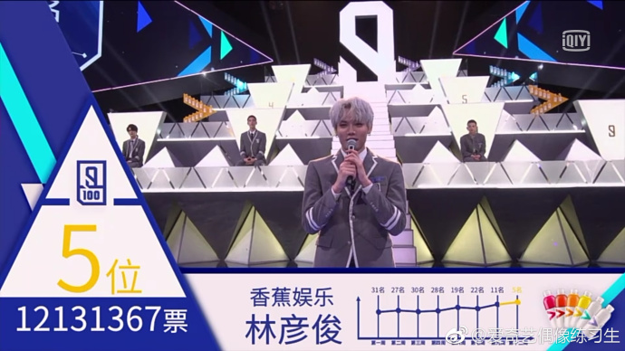 偶像练习生出道名单公布，蔡徐坤投票破亿，王思聪的双眼皮最抢镜