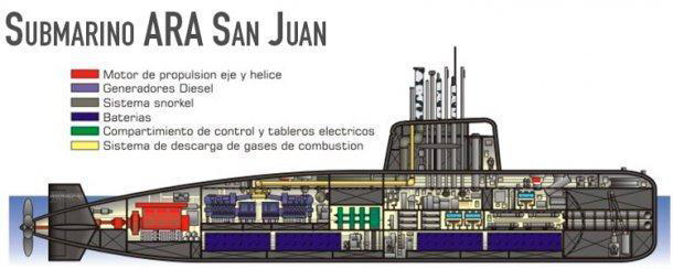 潜艇造完了，却没钱用，最后却还失踪了，这国真悲剧