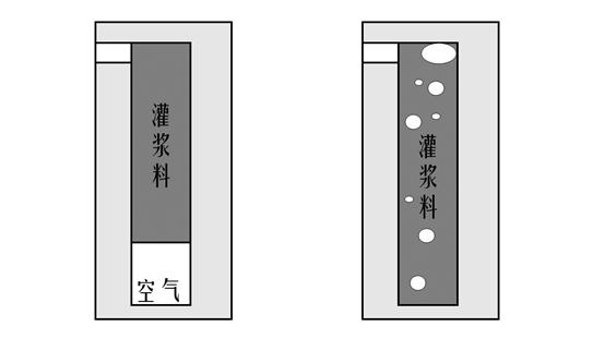 装配式建筑套筒灌浆料要求,装配式套筒灌浆施工图片